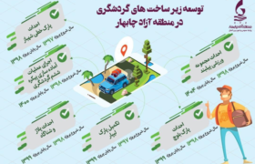توسعه زیرساخت های گردشگری در منطقه آزاد چابهار