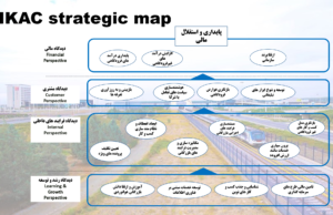 نقشه استراتژی